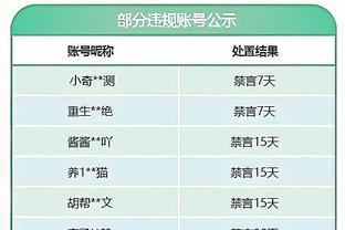 韩国队亚洲杯26人名单及号码公布：孙兴慜7号，李刚仁18号